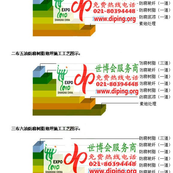昆明防腐树脂地坪(含玻纤布),防腐蚀地坪，环氧防腐玻纤布地坪产品图2