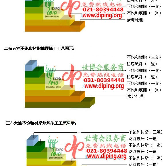 昆明不饱和树脂地坪，不饱和树脂防腐地坪,防腐蚀地坪施工厂家产品图2
