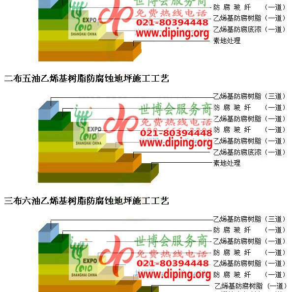 昆明乙烯基防腐蚀地坪,乙烯基酯地坪,乙烯基酯防腐蚀地坪,乙烯基重防腐蚀地坪,乙烯基重防腐地坪,乙烯基重防腐自流平地坪产品图2
